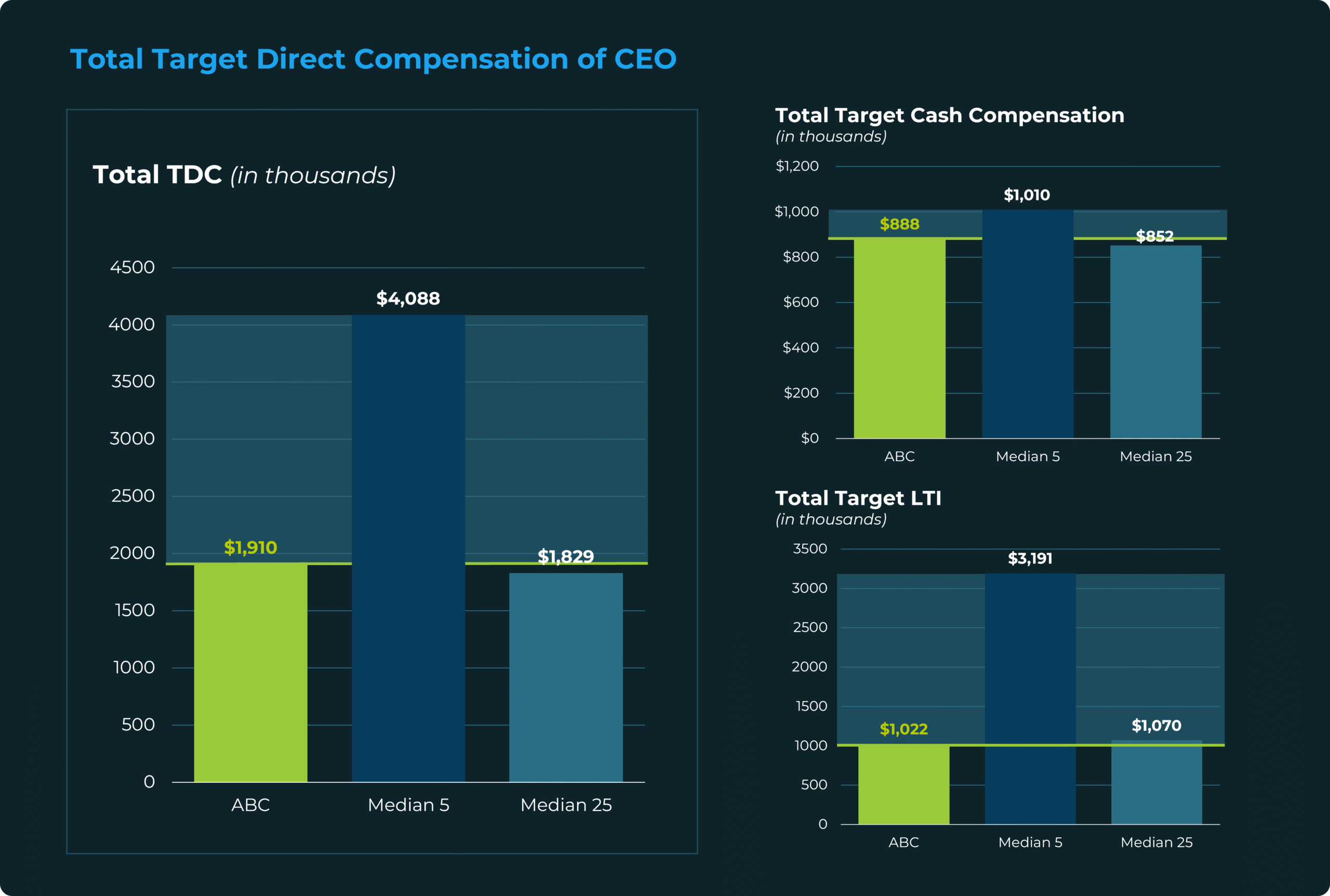 Total TDC CEO